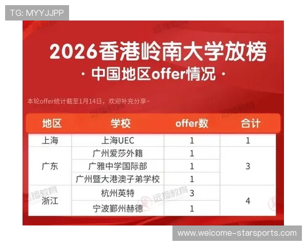 港城大停招高考生,内地“港校”逆势受热捧 港城大停招高考生,内地“港校”逆势受热捧