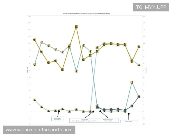电竞跨赛区比赛战术对比分析 电竞跨赛区比赛战术对比分析