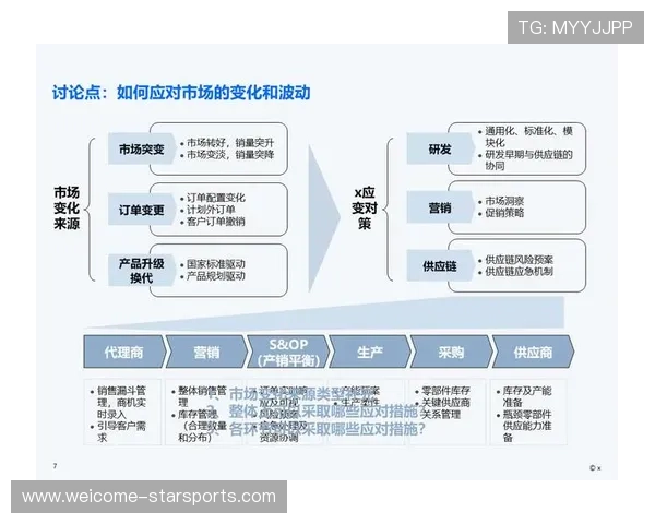 体系成熟打法稳定高效（354 ）